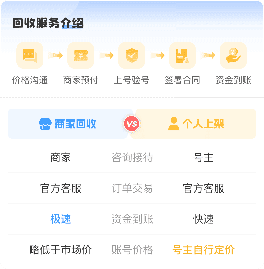 回收服务介绍